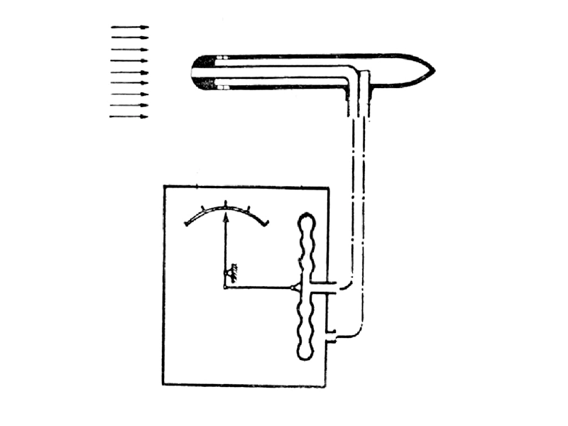 Opšte poznavanje vazduhoplova - Na slici br.3 je šematski prikazan instrument